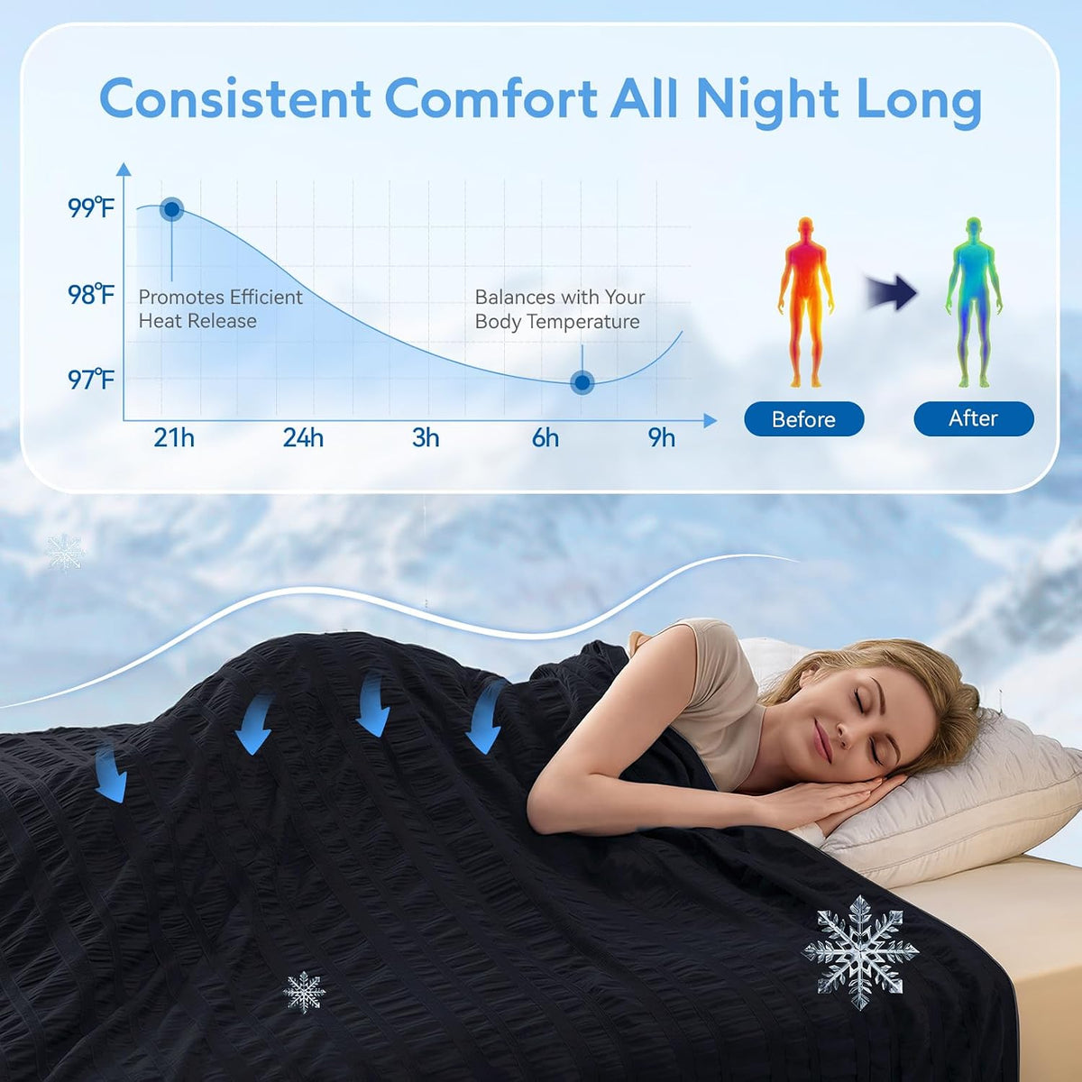 Cooling Blanket Double-Sided Nylon-Spandex & Seersucker