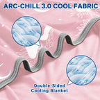 Cooling Blanket Dual-Sided Arc-Chill Fabric Machine Washable