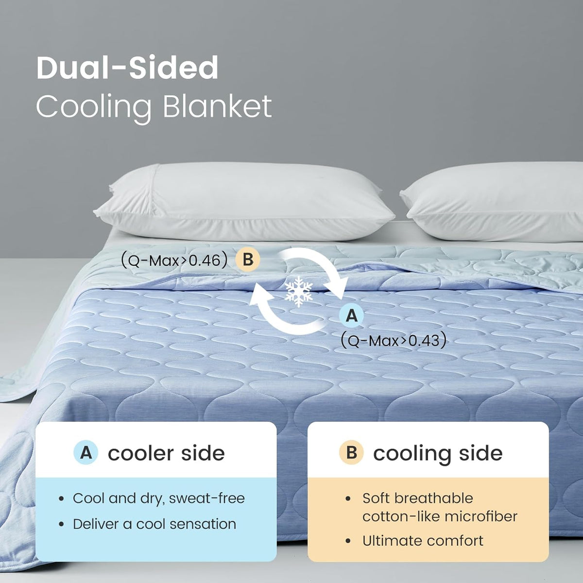 Cooling Blanket Dual-Sided Instant Cooling OEKO-TEX Certified