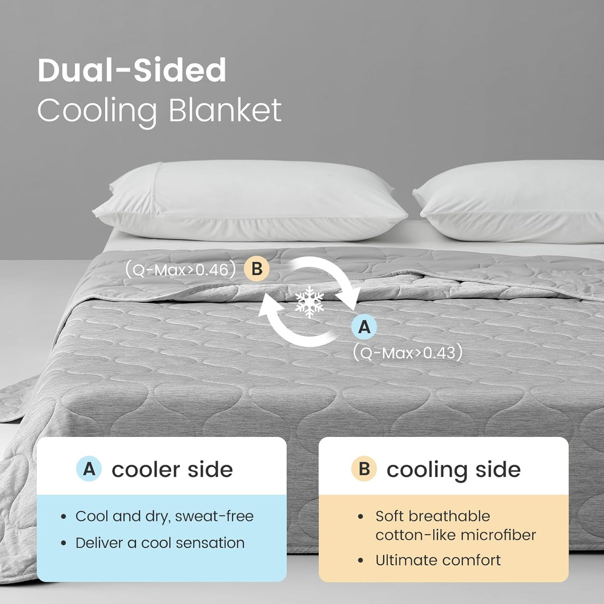 Cooling Blanket Dual-Sided Instant Cooling OEKO-TEX Certified