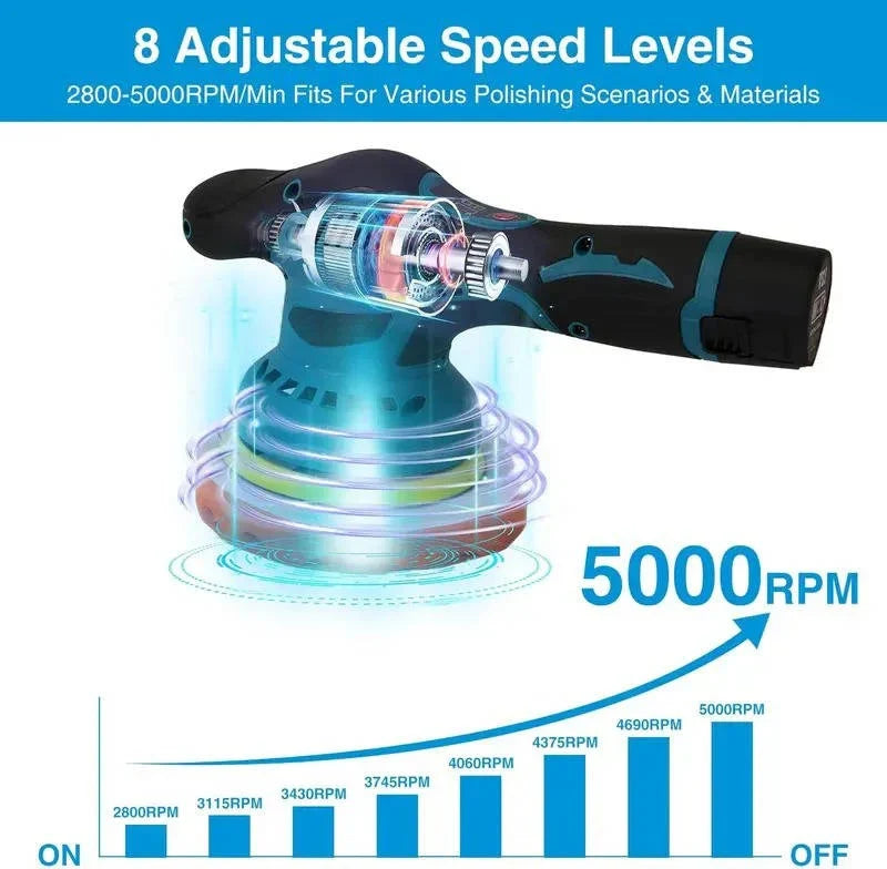 Cordless Polisher Dual Swappable Batteries 80 Minute Runtime