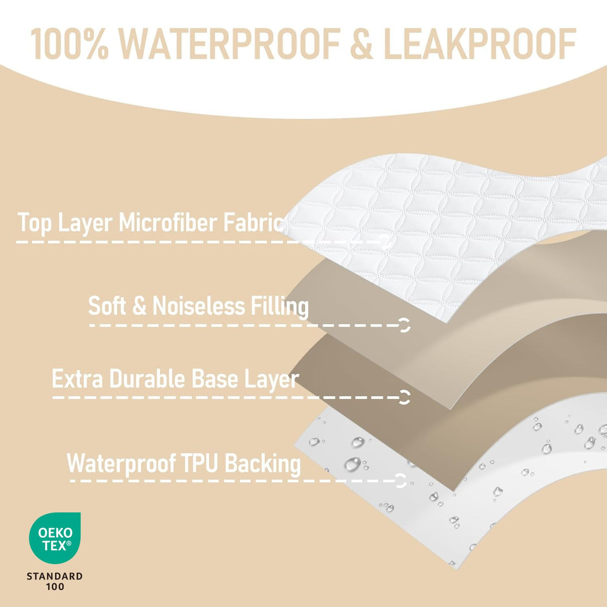 Crib Mattress Protector Waterproof & Noiseless Elastic Fitted Corners
