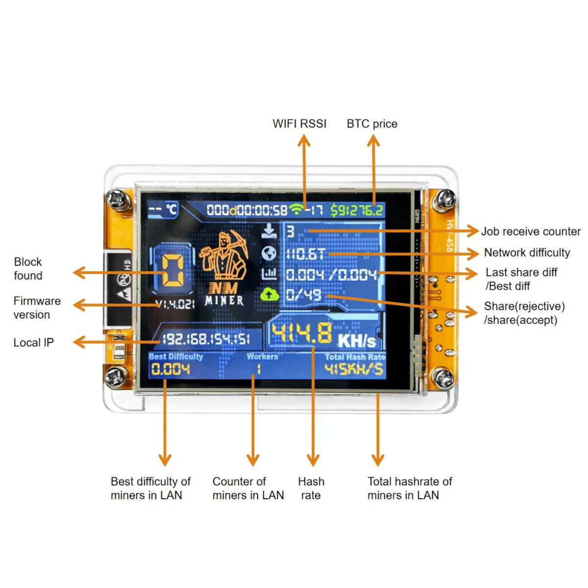 Crypto Miner 960 KH/s Compact 2.8-Inch Display