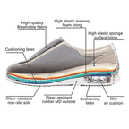 Diabetic Walking Shoes Extra Wide Fit & Memory Foam