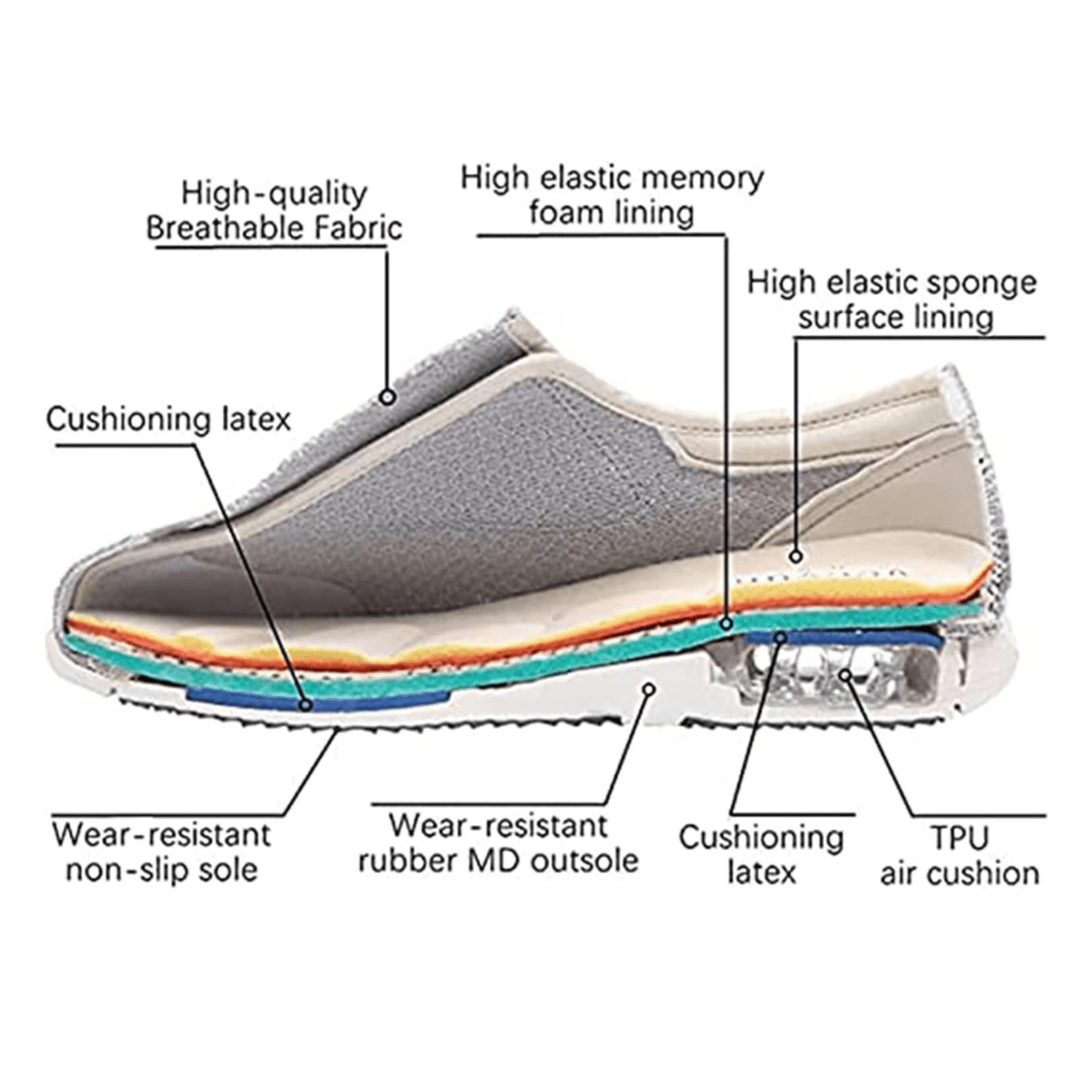 Diabetic Walking Shoes Extra Wide Fit & Memory Foam