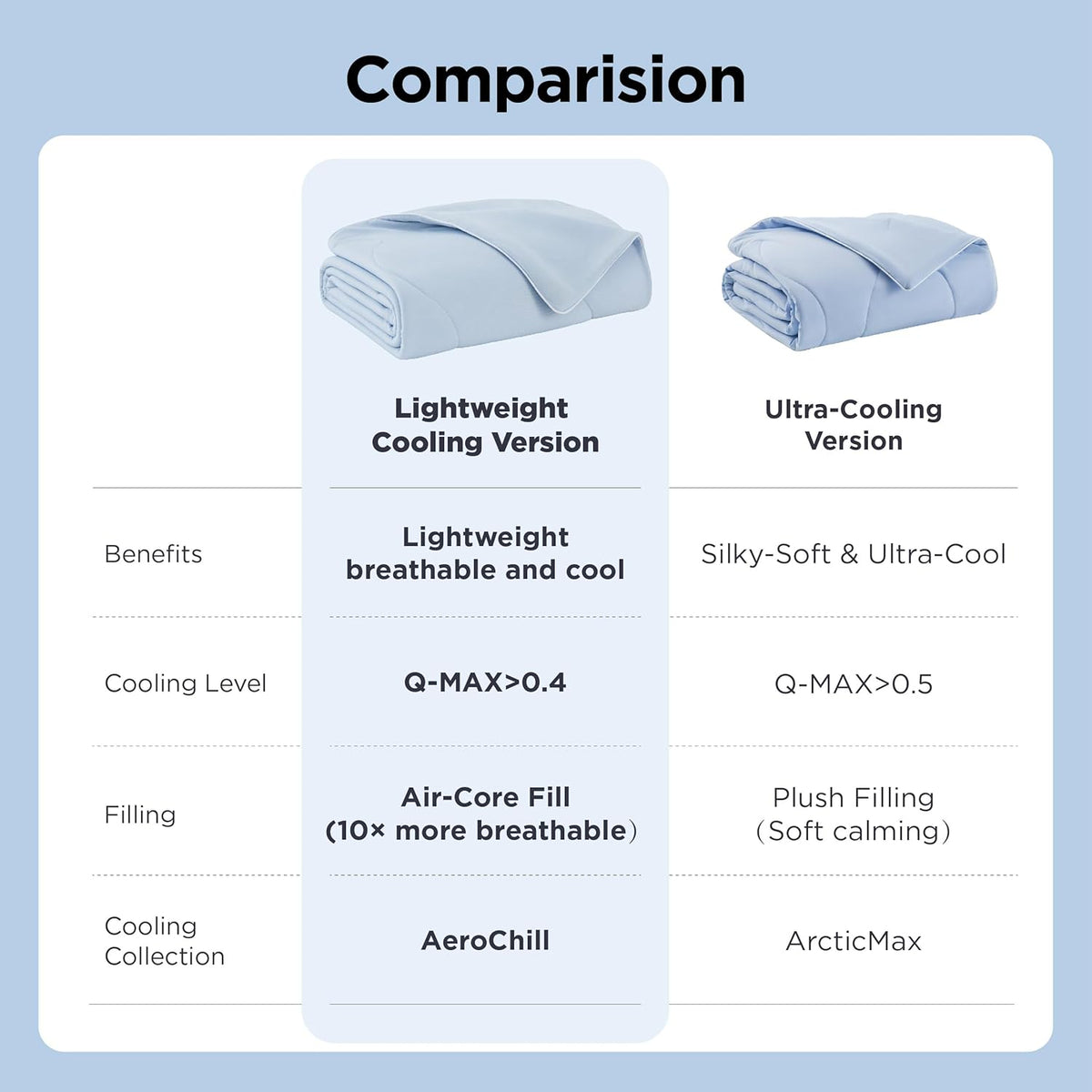 Dog Cooling Blanket Breathable Air-Core Fill Machine Washable