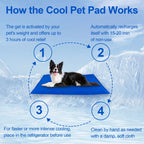 Dog Cooling Mat Pressure-Activated Gel Lightweight & Portable