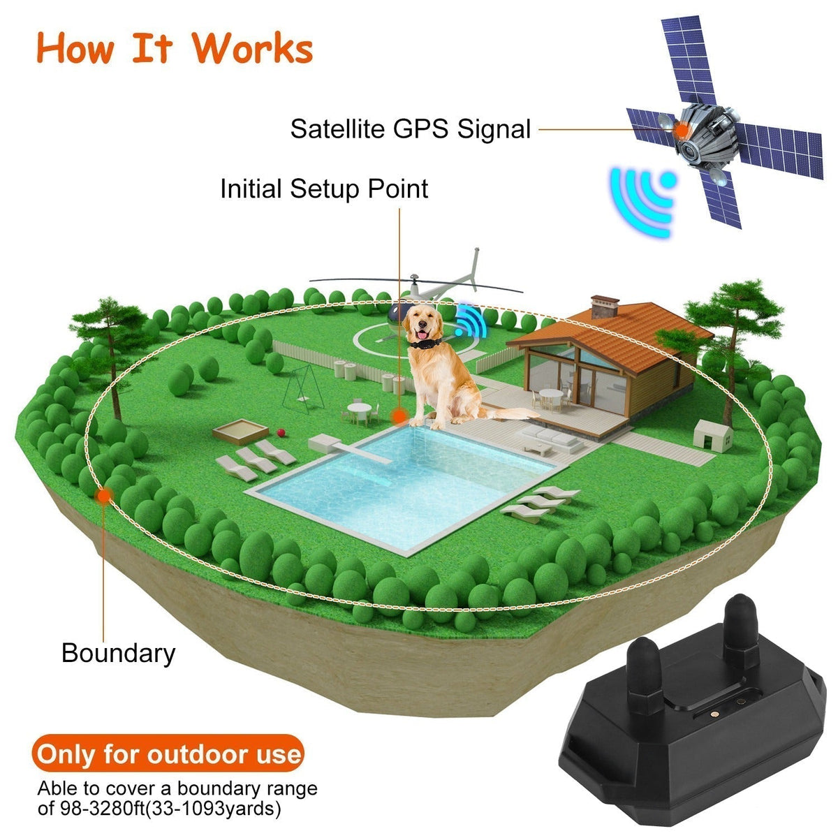 Dog Fence Wireless GPS Rechargeable & Waterproof