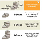 Dog Steps Orthopedic Foam Non-Slip Base Removable Washable Cover