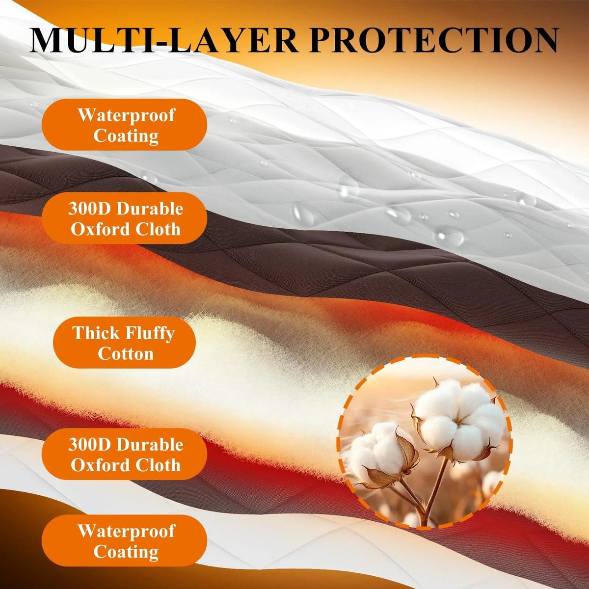 Door Curtain Self-Closing Magnetic Thermal Insulated & Waterproof