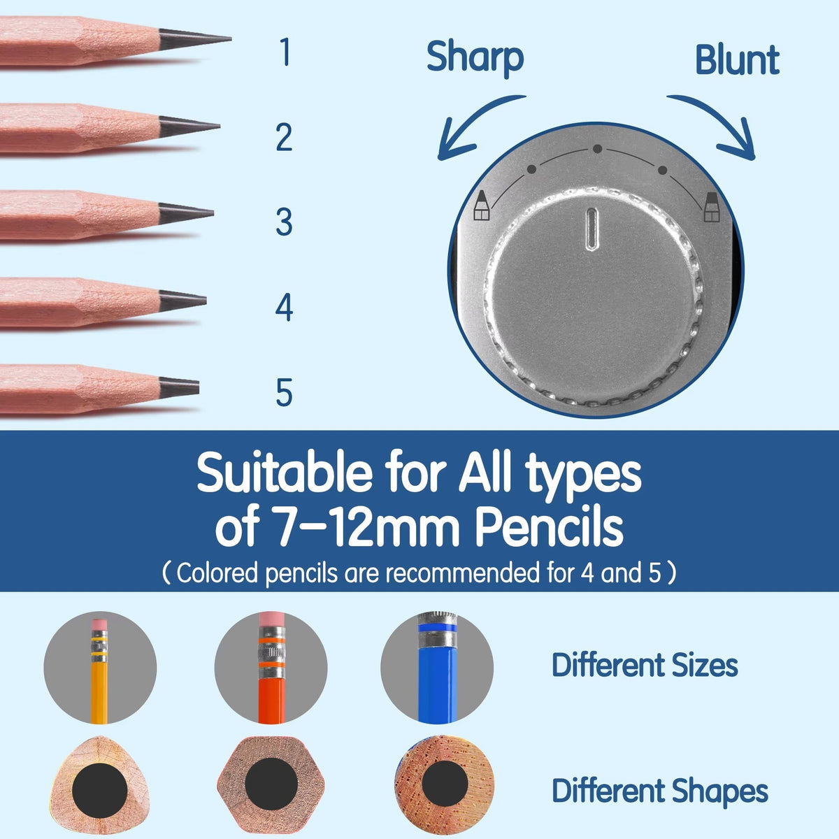Electric Pencil Sharpener Ultra-Fast USB-C Rechargeable 5 Settings