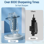 Electric Pencil Sharpener Ultra-Fast USB-C Rechargeable 5 Settings