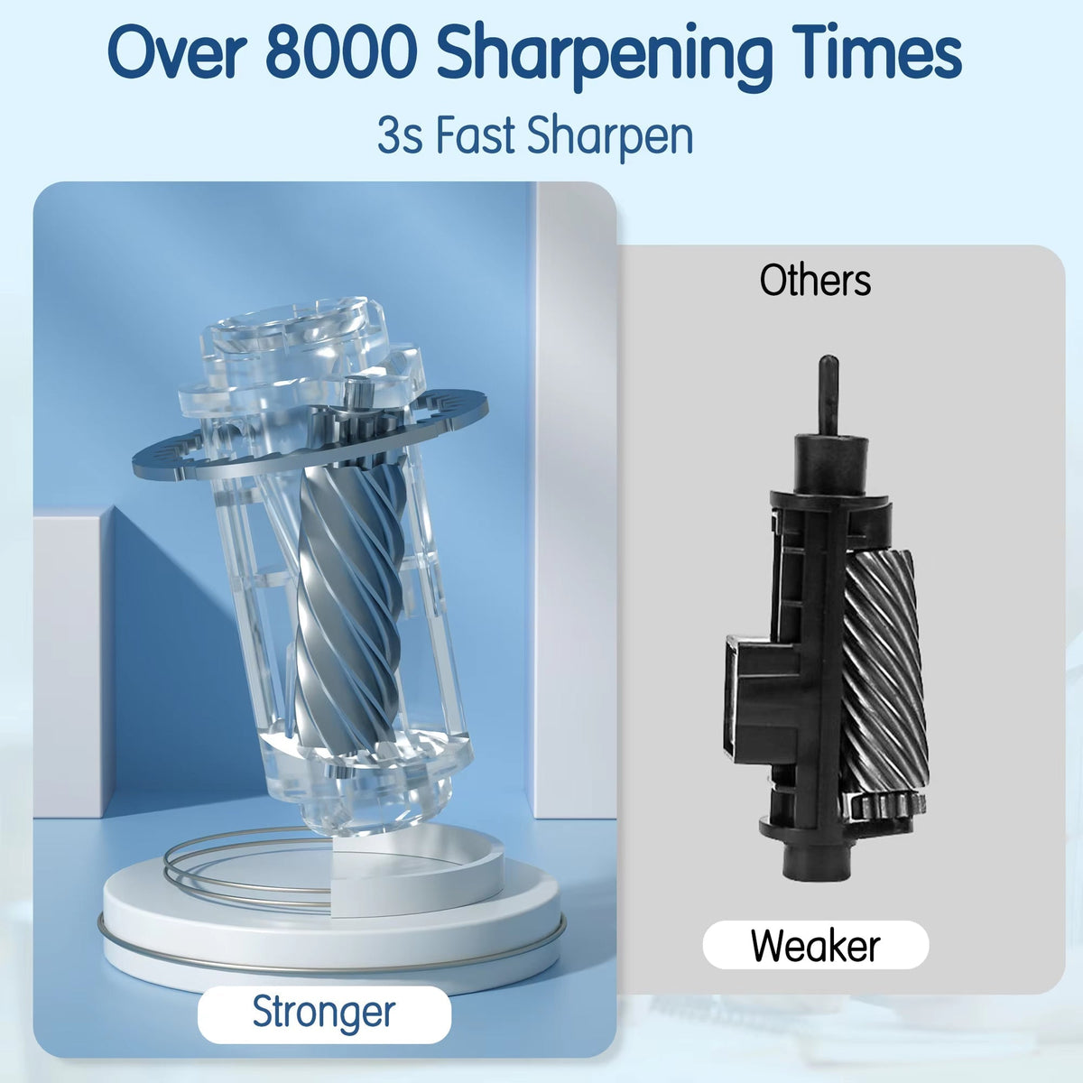 Electric Pencil Sharpener Ultra-Fast USB-C Rechargeable 5 Settings