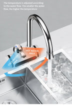 Electric Water Heater Instant 5-Second 3000W Digital Display