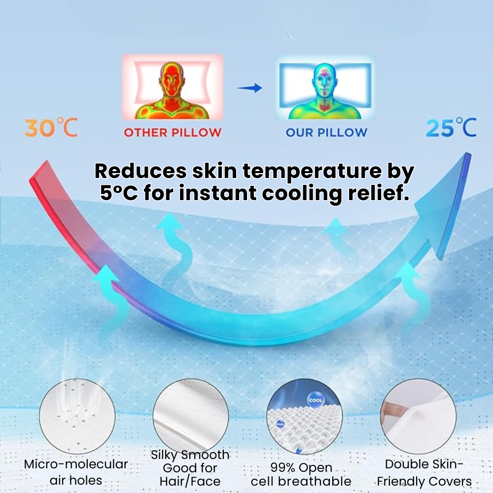 Ergonomic Memory Foam Anti-Snore Pillow