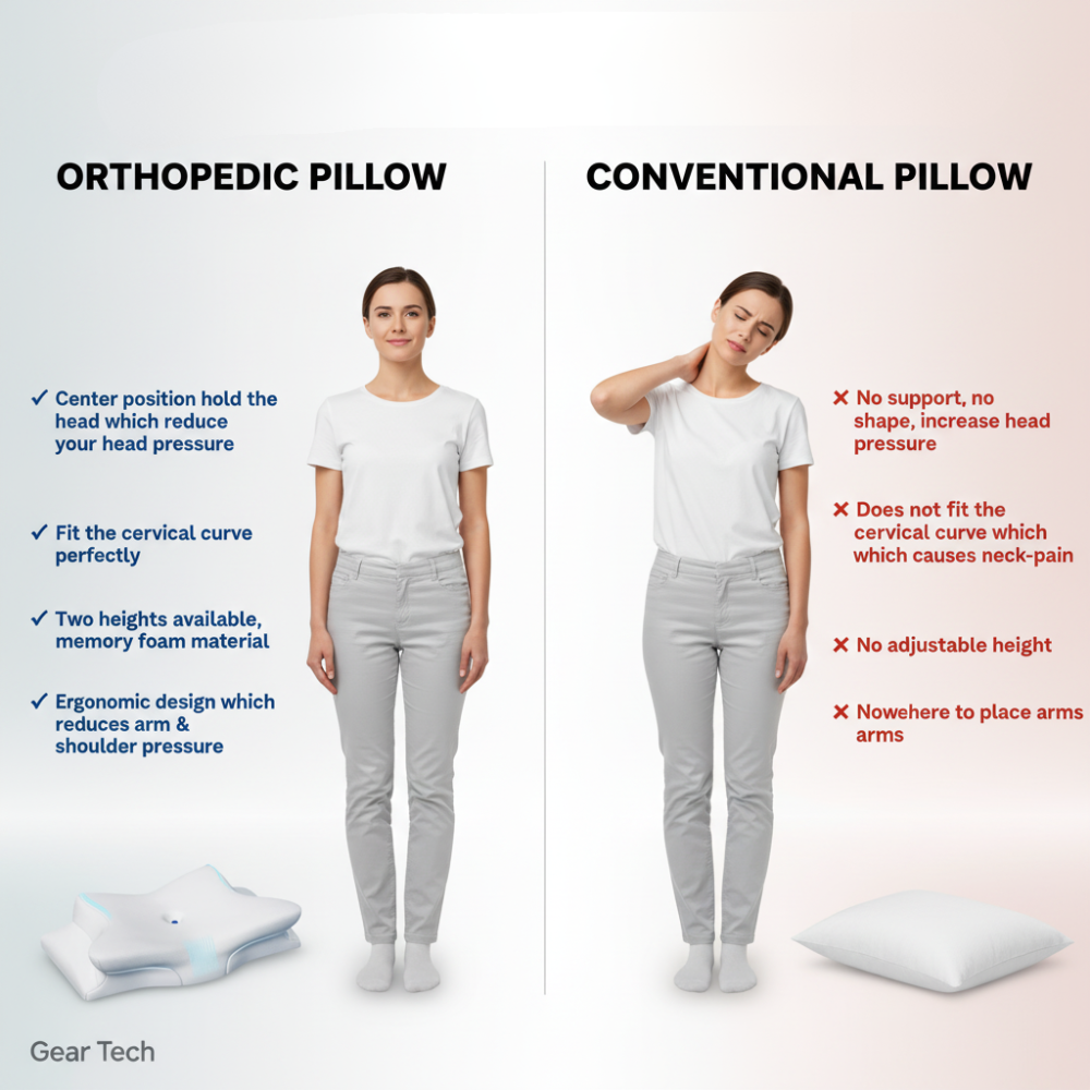 Ergonomic Memory Foam Anti-Snore Pillow