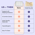 Ergonomic Pillow Five-Zone Cervical Support Hypoallergenic