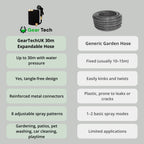 Expandable Garden Hose Anti-Kink Leak-Proof 8-Mode Nozzle