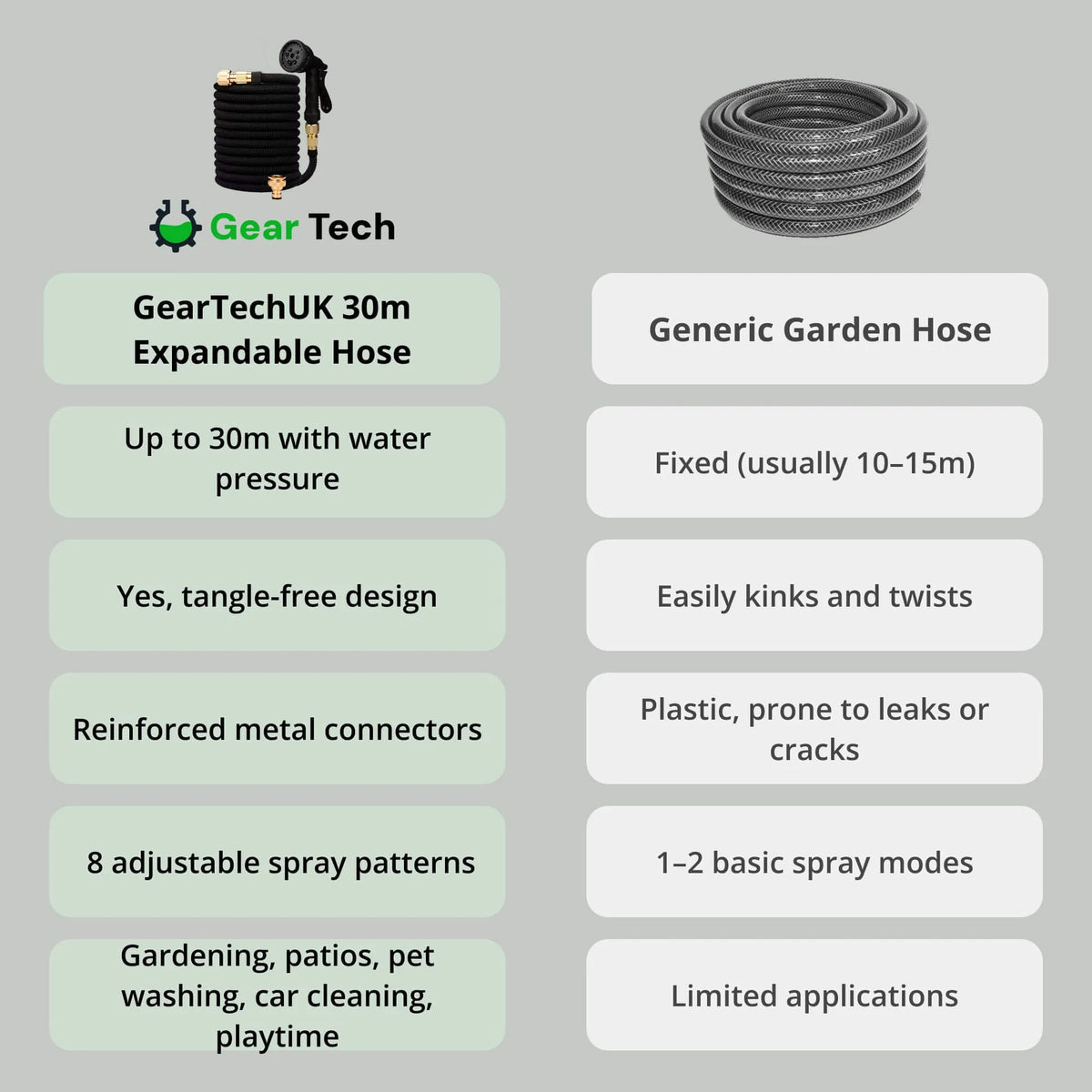 Expandable Garden Hose Anti-Kink Leak-Proof 8-Mode Nozzle