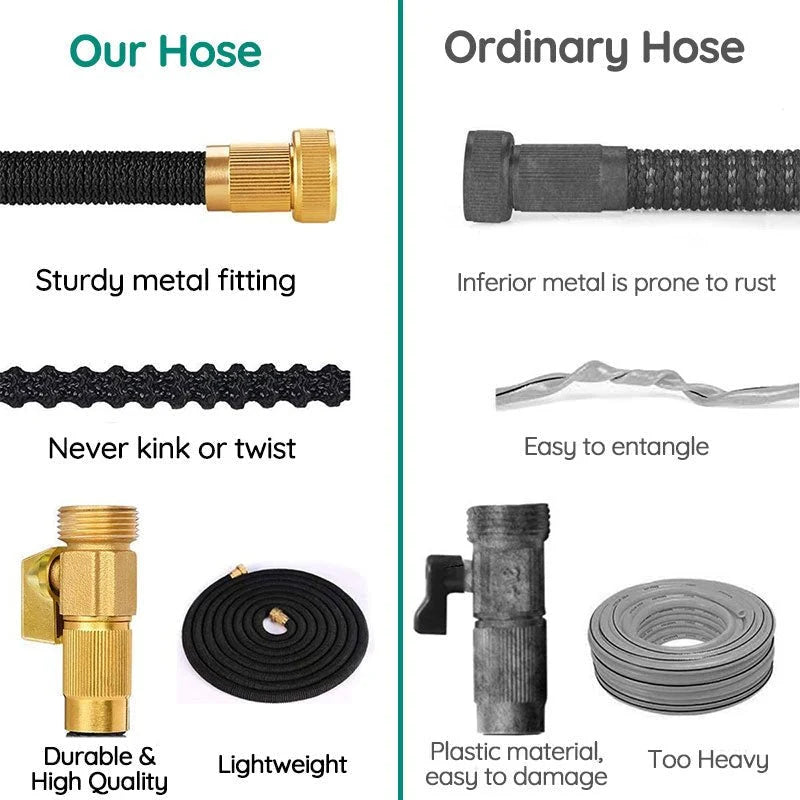 Expandable Garden Hose Kink-Resistant & Puncture-Resistant 8-Pattern Nozzle