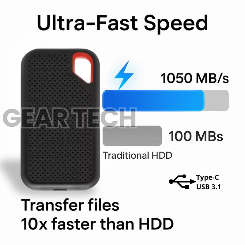 External SSD 2TB High-Speed USB-C