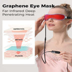 Eye Warm Compress Mask USB-Powered Adjustable Heat & Timer