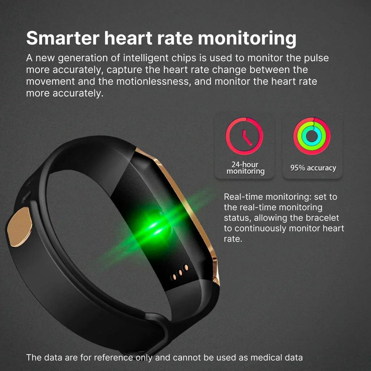 Fitness Tracker Heart Rate & Blood Pressure Monitor