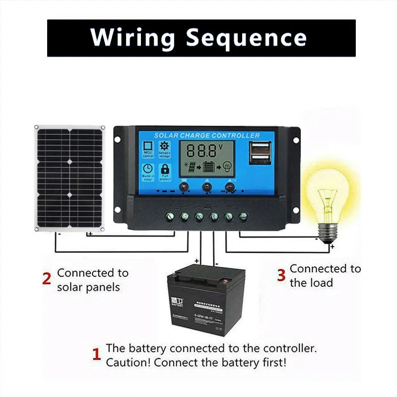 Flexible Solar Panel 30W Monocrystalline Dual USB