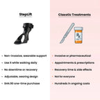 Foot Lift Orthosis Adjustable Lightweight & Breathable
