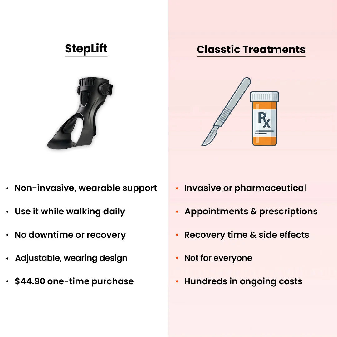 Foot Lift Orthosis Adjustable Lightweight & Breathable