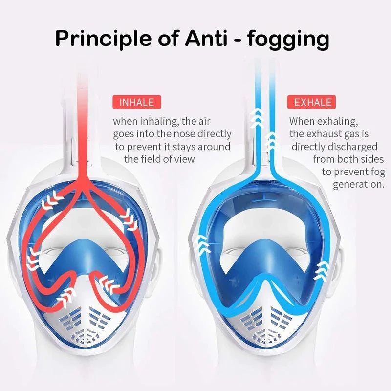 Full Face Snorkel Mask 180 Degree Wide View Floating Ball Valve Silicone Seal