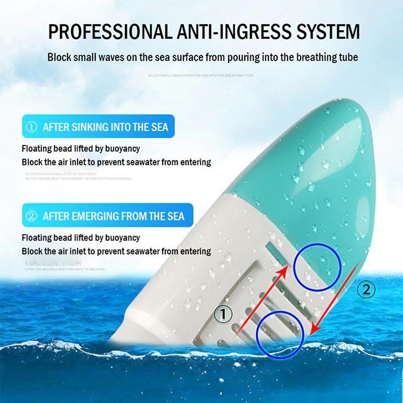 Full Face Snorkel Mask 180 Degree Wide View Floating Ball Valve Silicone Seal