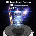 Galaxy Projector Rotating 360 Degree Silent Motor 12 Discs