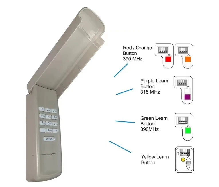 Garage Door Keypad Backlit & Weatherproof Rolling Code