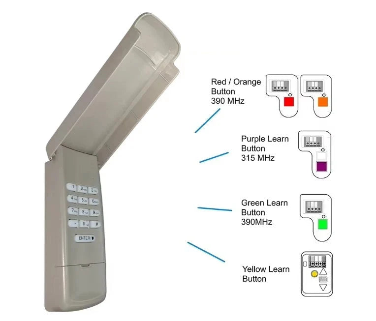 Garage Door Keypad Wireless 3-Channel Rolling Code
