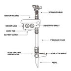 Garden Sprinkler Motion-Activated Solar Powered 36 Ft Range