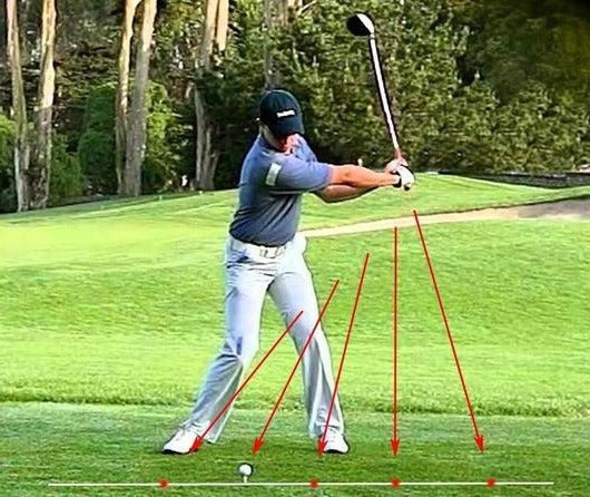 Golf Swing Trainer Laser Plane Visualizer Universal Fit
