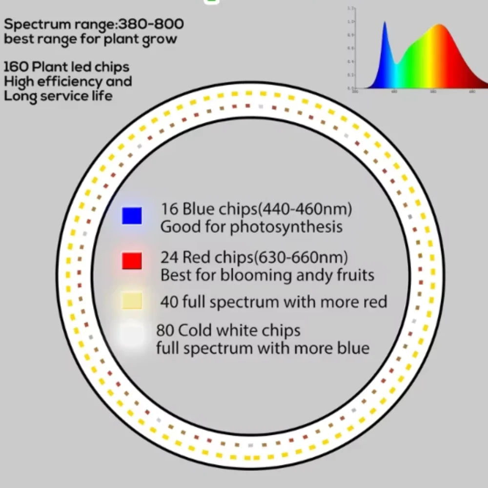 Grow Light Full-Spectrum LED Timer & 9 Brightness Levels