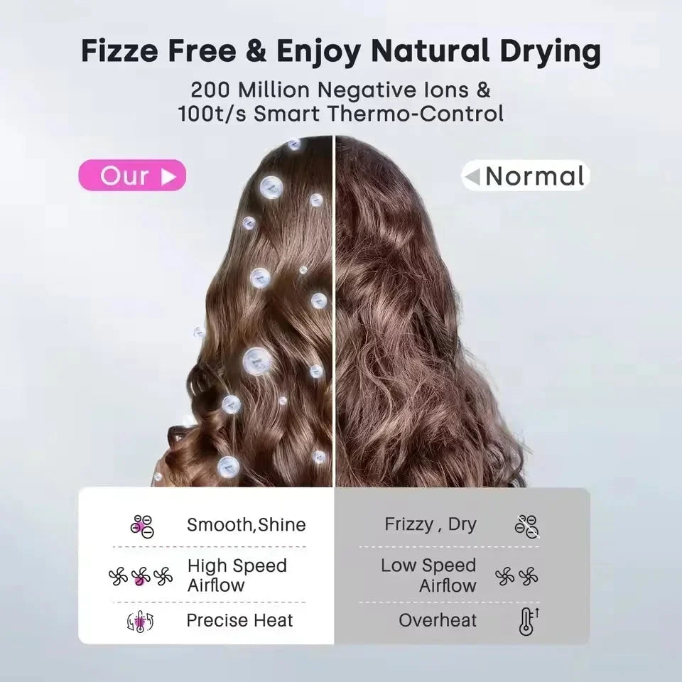 Hair Dryer High-Speed Ionic Smart Heat Detachable Nozzle