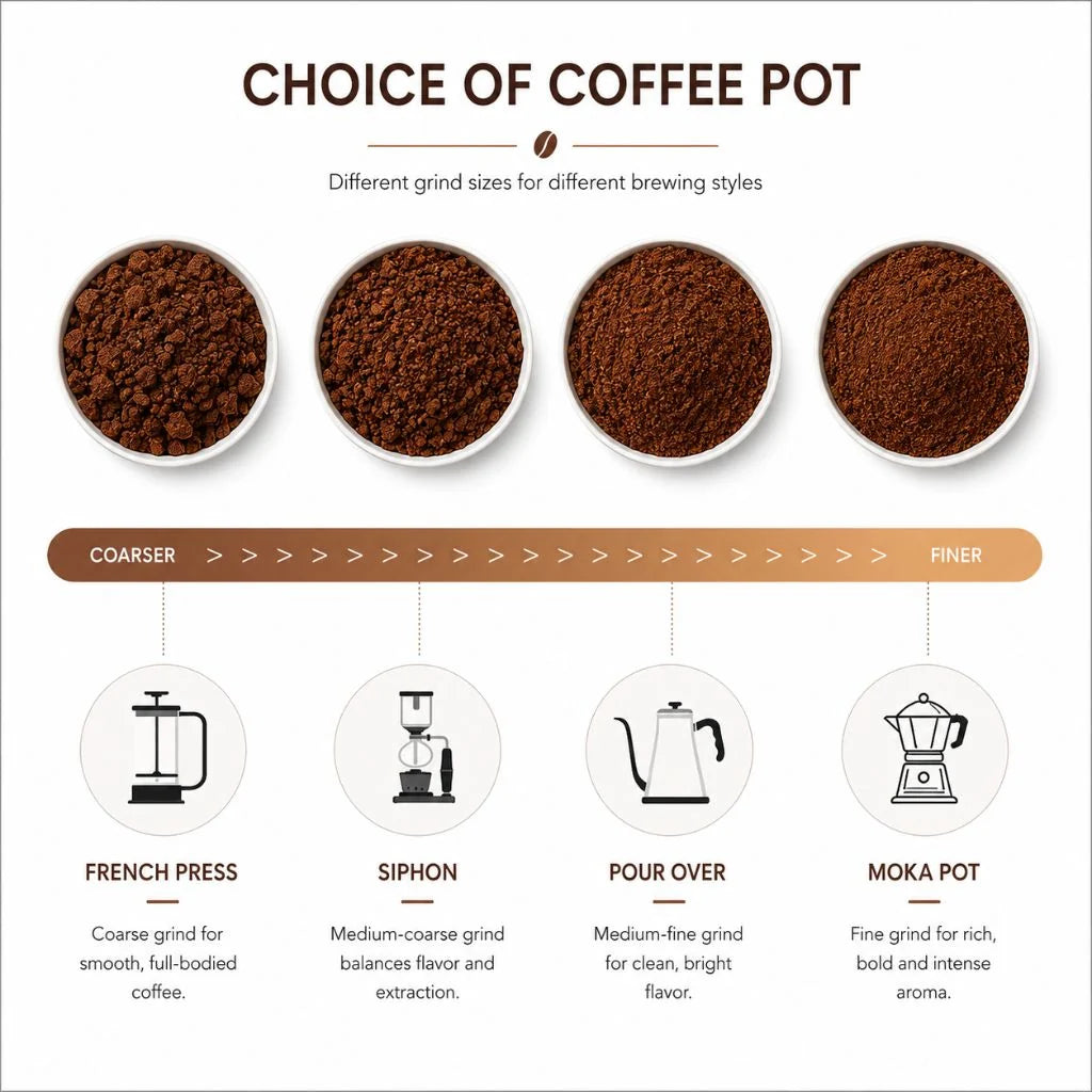 Hand-Crank Coffee Grinder Ceramic Burrs Portable