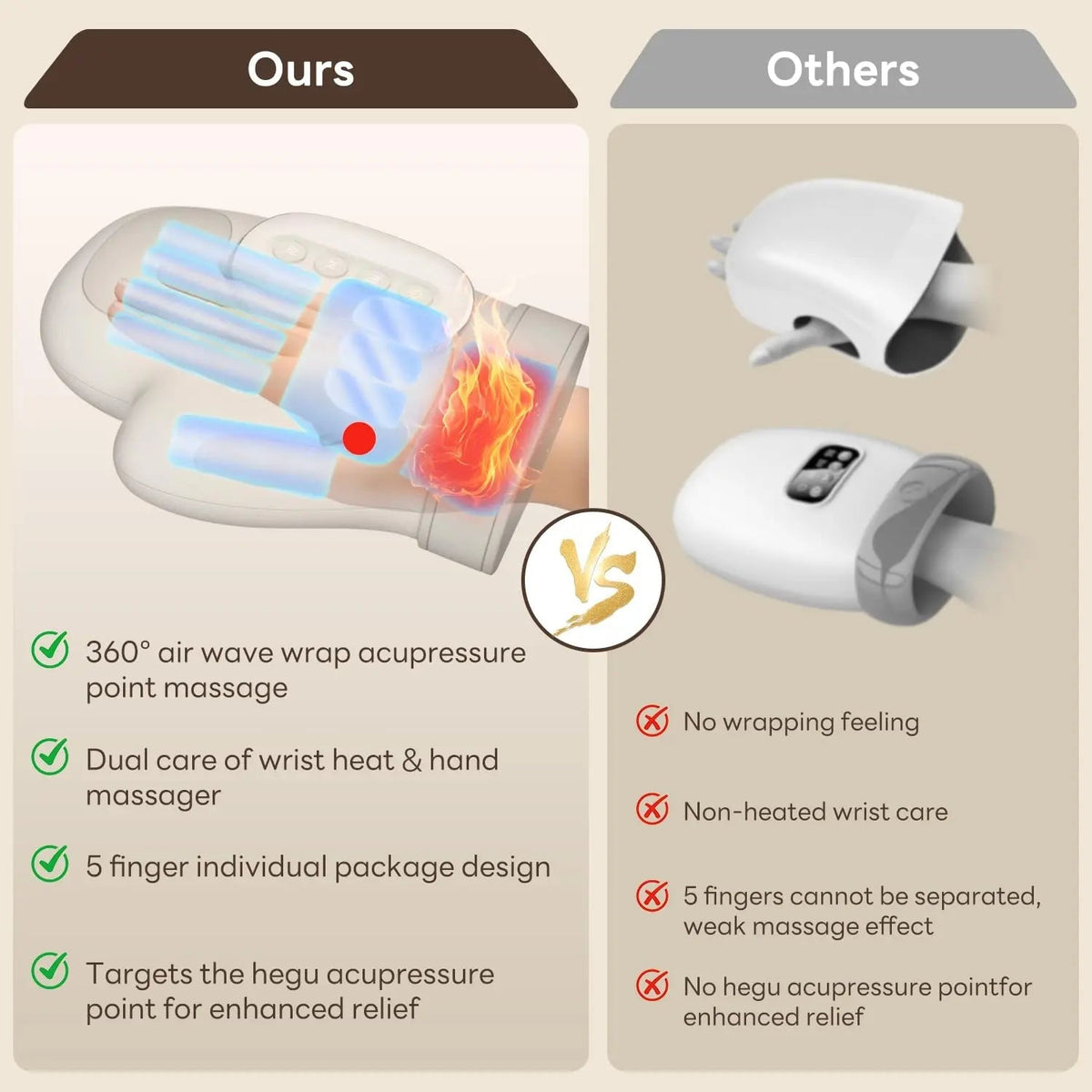 Hand Massager Cordless Heat Compression & 5 Intensity Levels