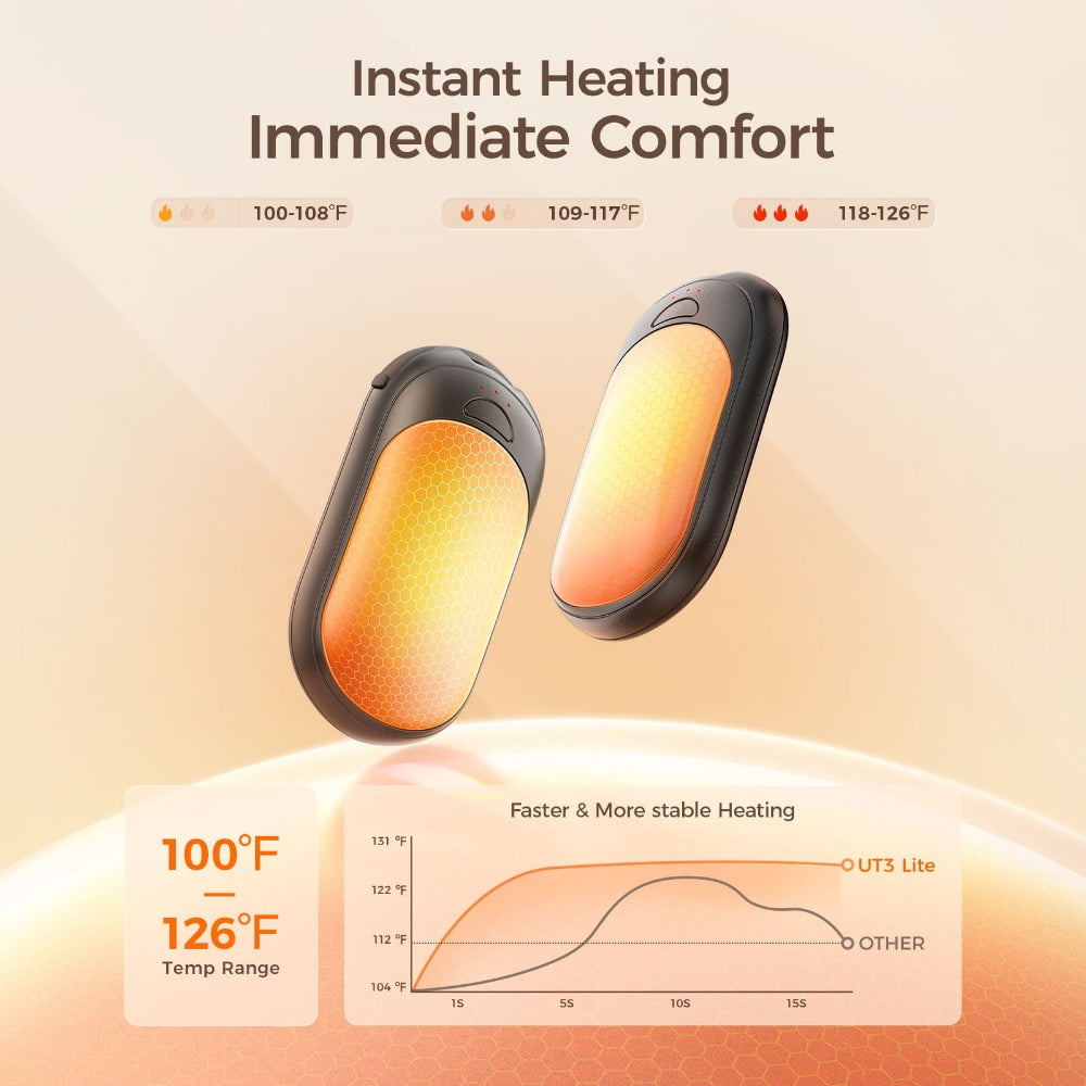 Hand Warmer Rechargeable Rapid Heating 5000mAh