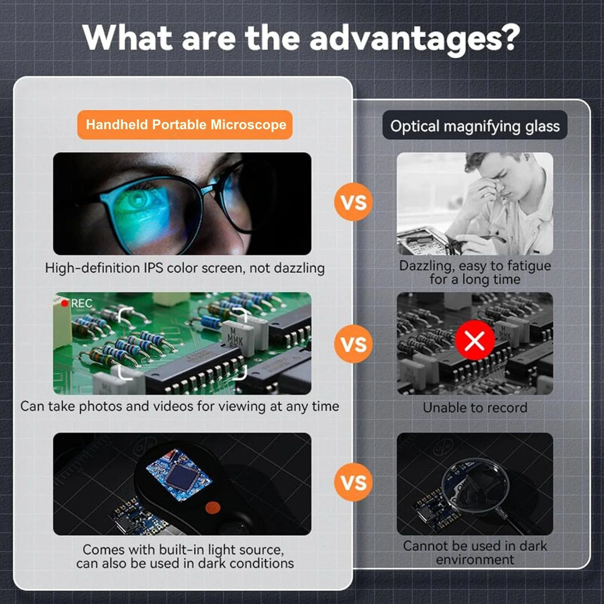 Handheld Digital Microscope 500X Autofocus & 2MP Camera