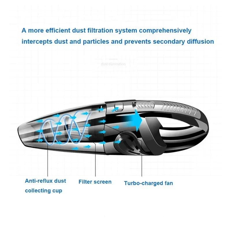 Handheld Vacuum Cordless Cyclone Suction 30-Minute Runtime