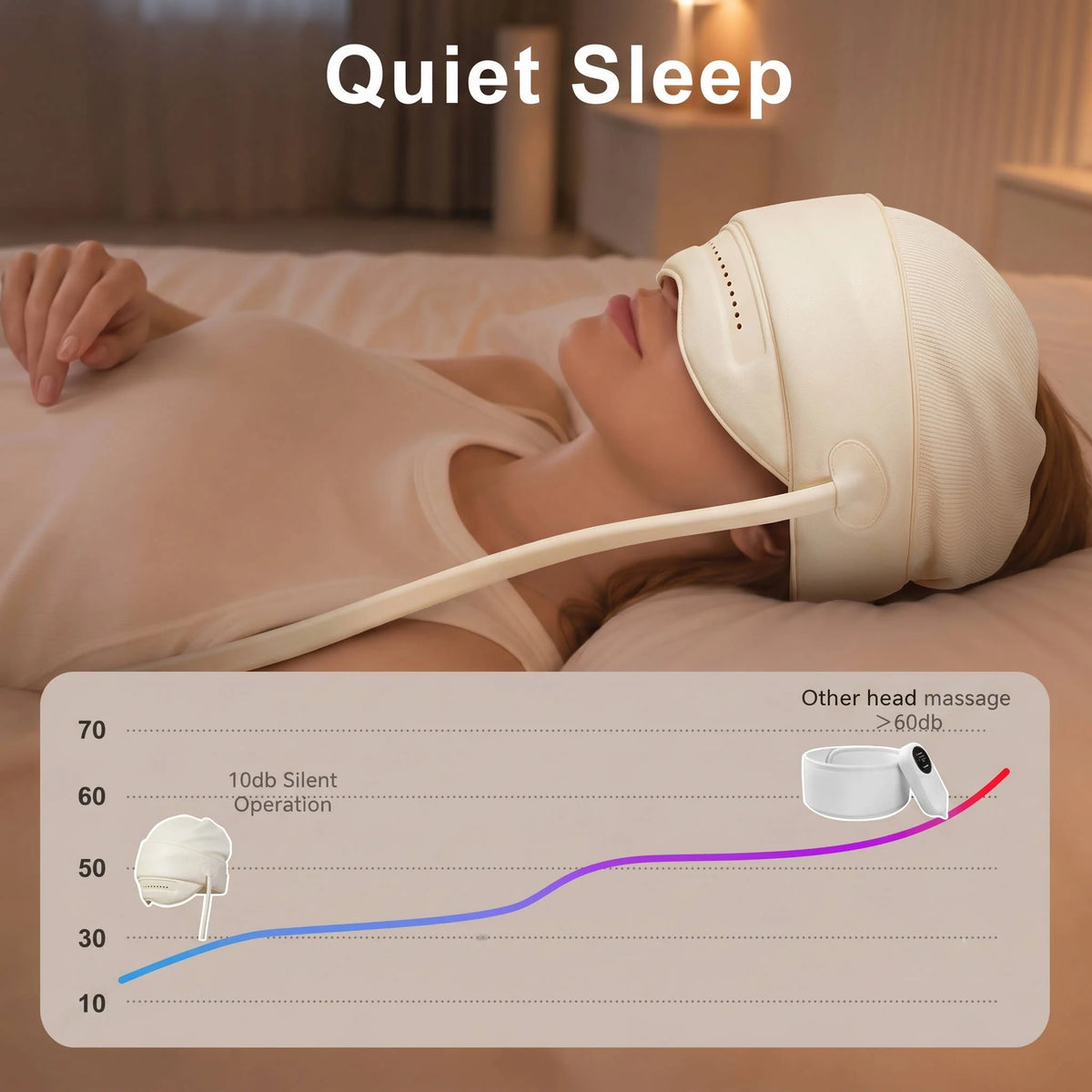 Head & Eye Massager Six-Zone Air Pressure & Heat