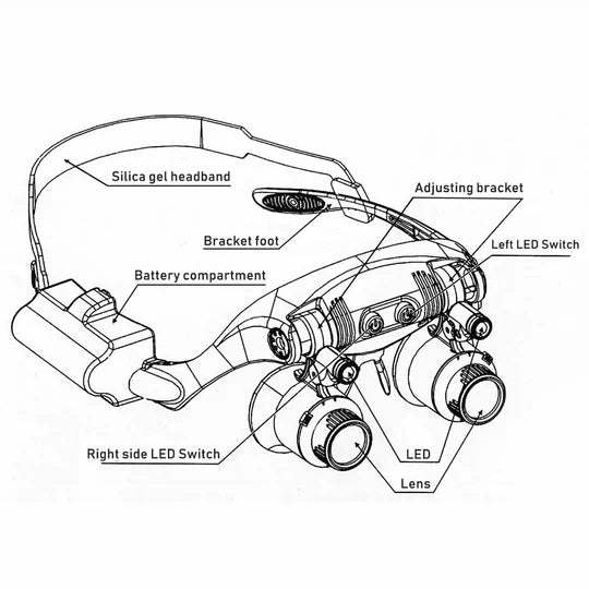 Head Magnifier Interchangeable Lenses 10X-25X Dual LED