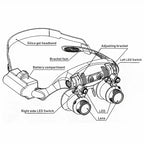 Headband Magnifier Interchangeable Lenses 10X To 25X Dual LED & Convertible Fit