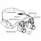 Headband Magnifier LED Light & Interchangeable Lenses