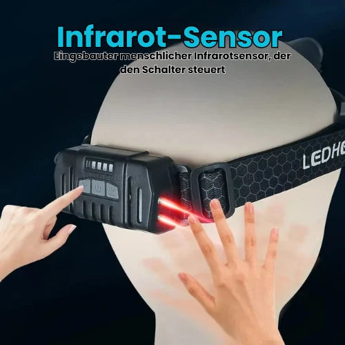 Headlamp 1000 Lumens Rechargeable USB-C Hands-Free Sensor