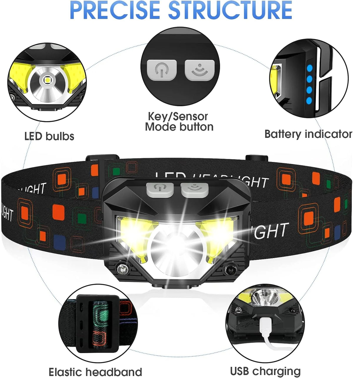 Headlamp 1200 Lumens Motion Sensor & Rechargeable